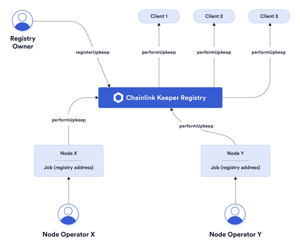 automation-overview